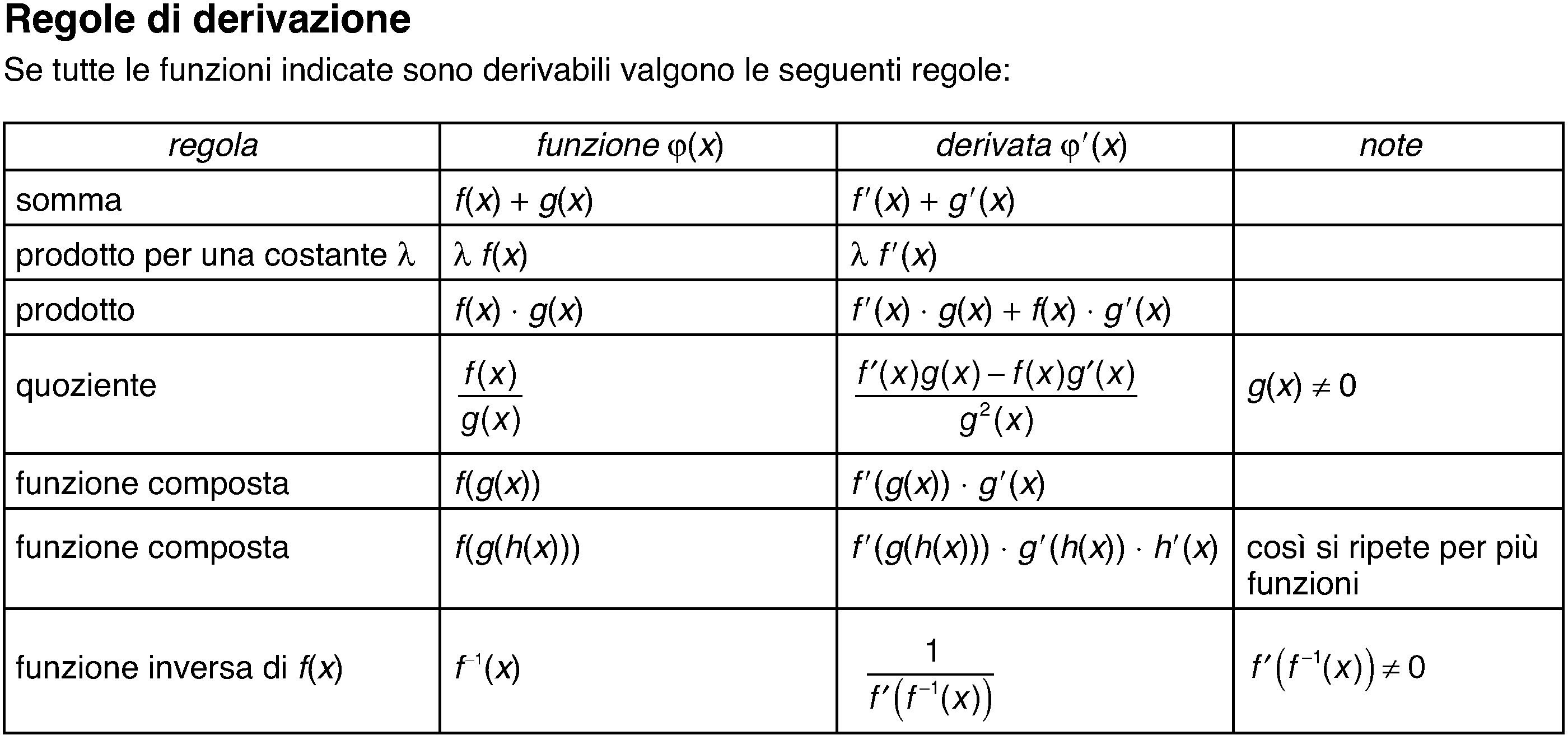 Derivazione In Enciclopedia Della Matematica 6880