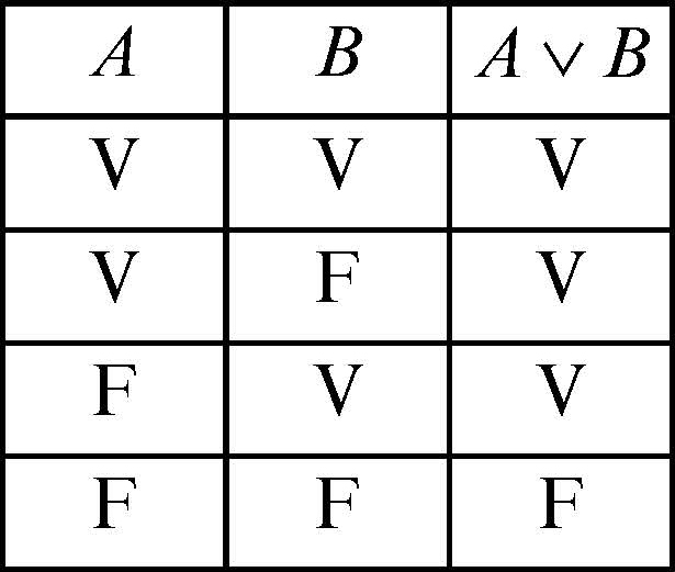 Disgiunzione In Enciclopedia Della Matematica