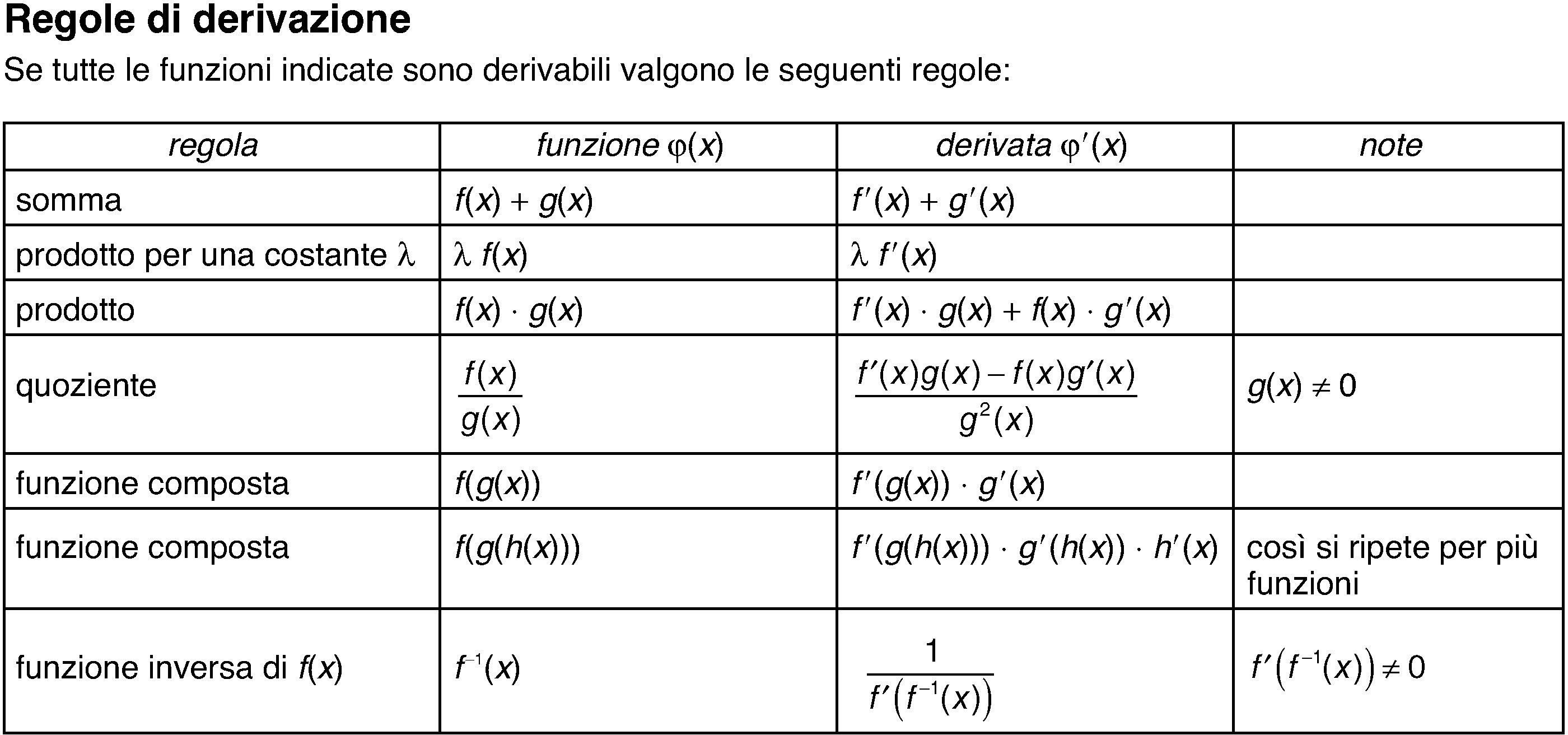 Potenza Derivata Di Una In Enciclopedia Della Matematica