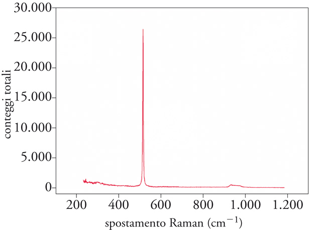 Materiali Amorfi In Enciclopedia Della Scienza E Della Tecnica