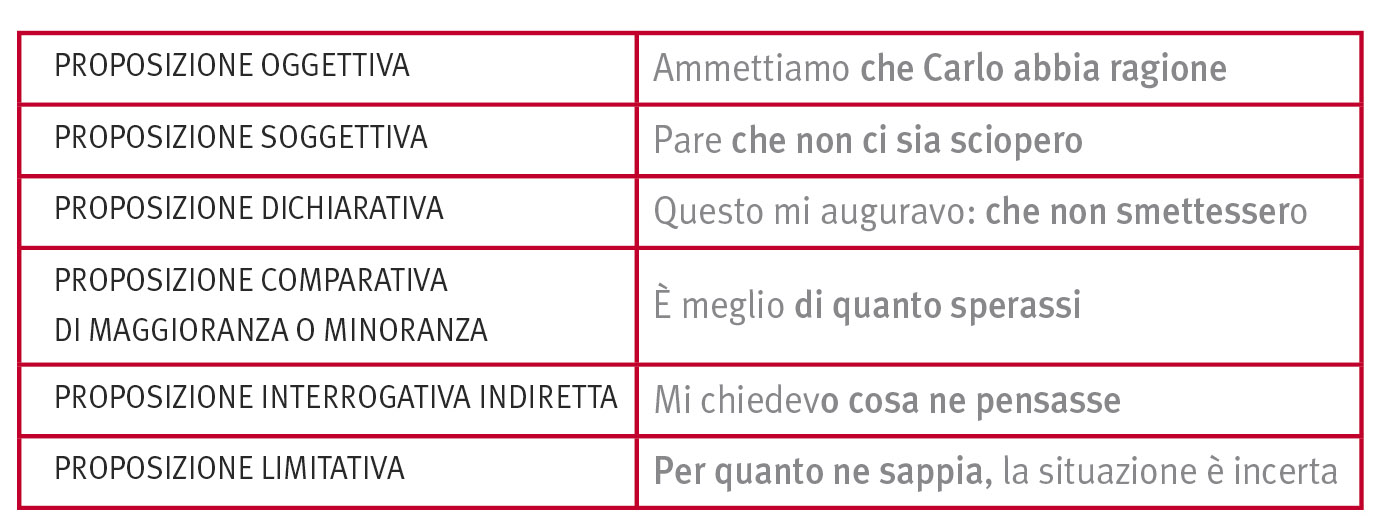 Congiuntivo In La Grammatica Italiana