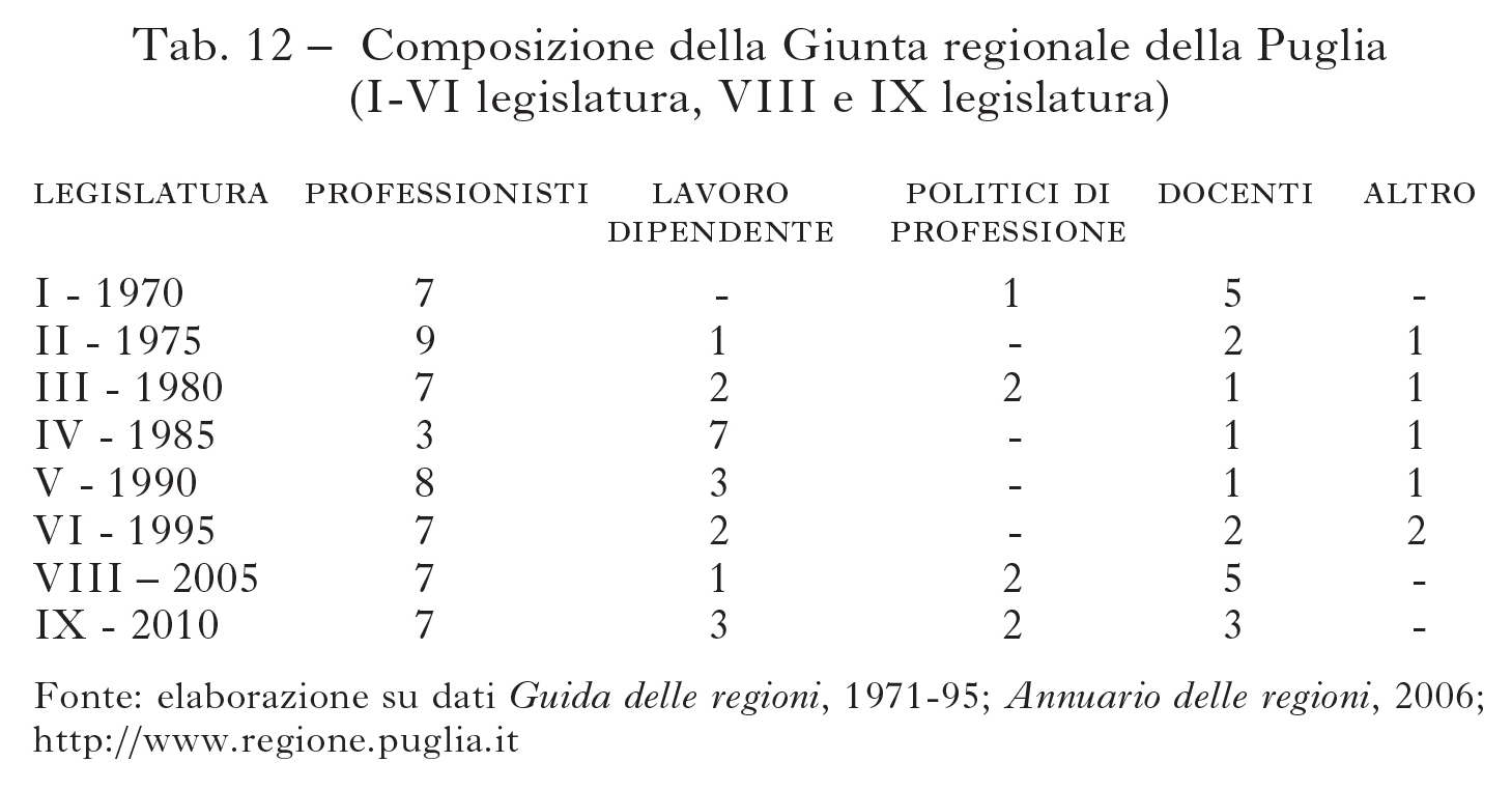 Le professioni tecniche, giuridiche ed economiche in "L'Italia e le sue