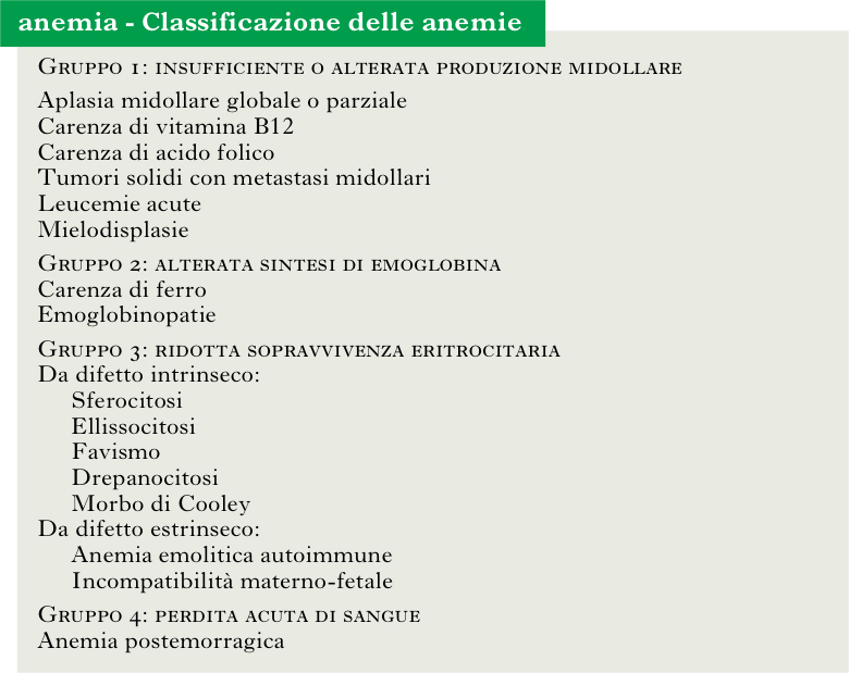 anemie 3 gruppo vestibular papillomatosis histology