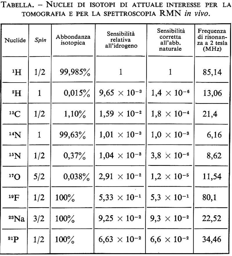 I vantaggi di diversi tipi di tabella equivalenza steroidi