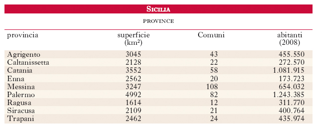 Sicilia Nell Enciclopedia Treccani