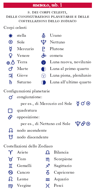 Simbolo Nell Enciclopedia Treccani