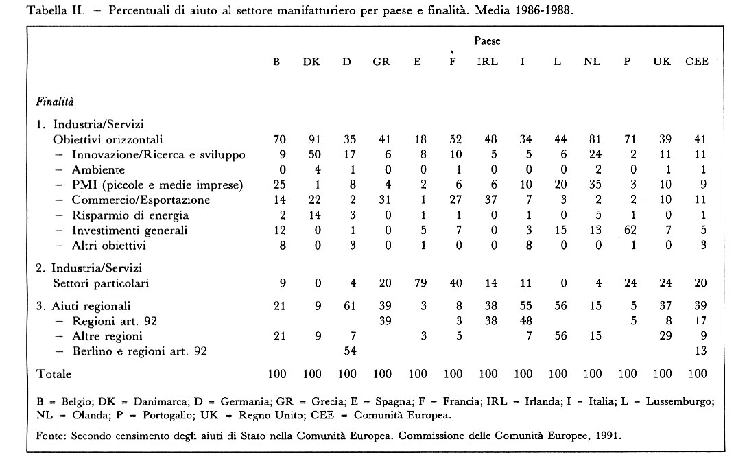 Incentivi Economici In Enciclopedia Delle Scienze Sociali