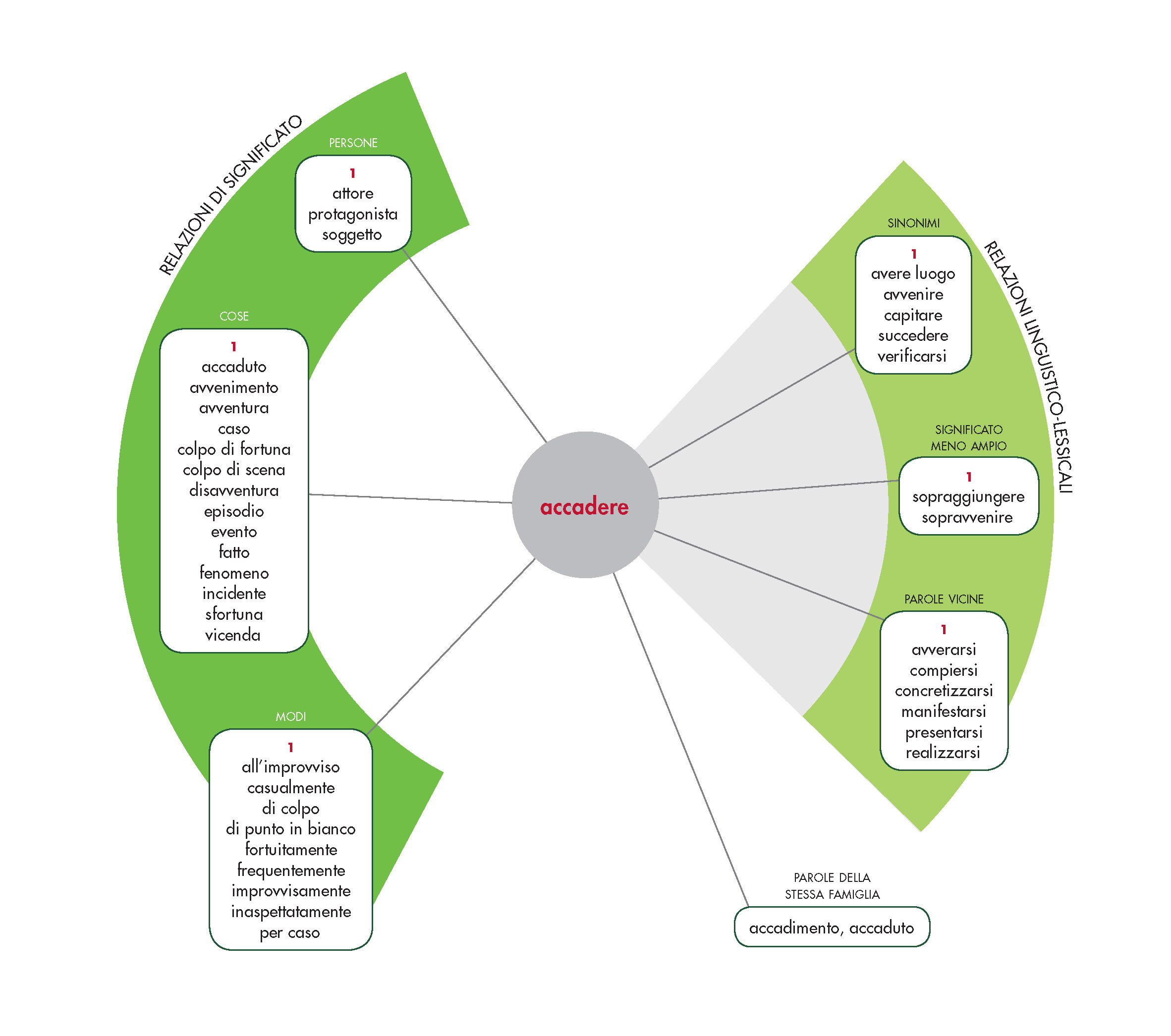 per fortuna sinonimo