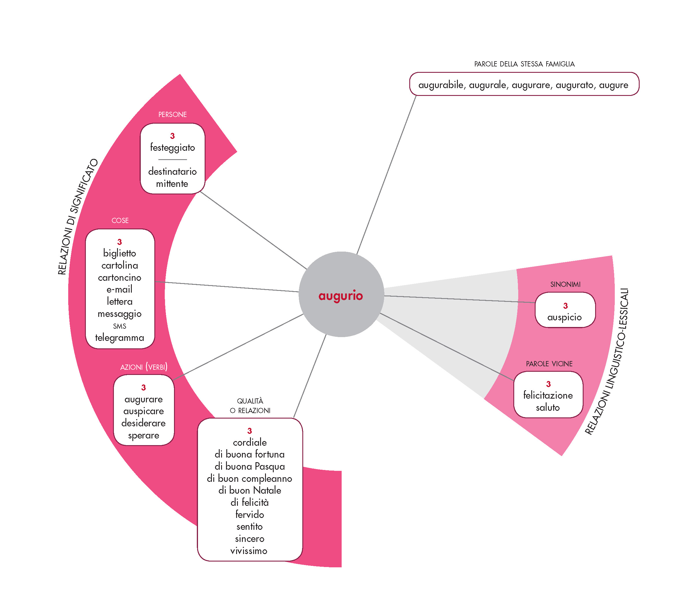 Augurio In Vocabolario Treccani