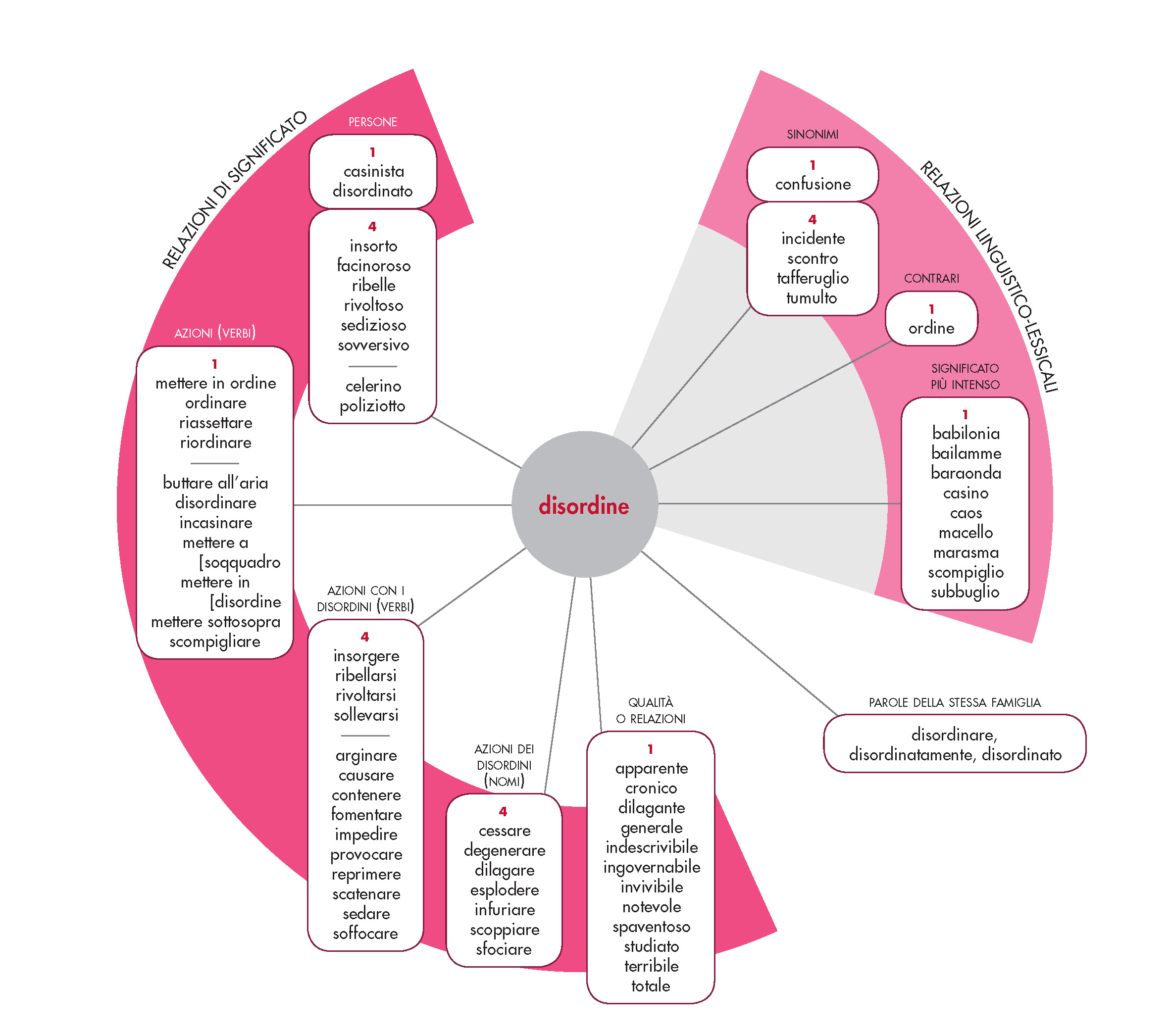 disordine in Vocabolario Treccani