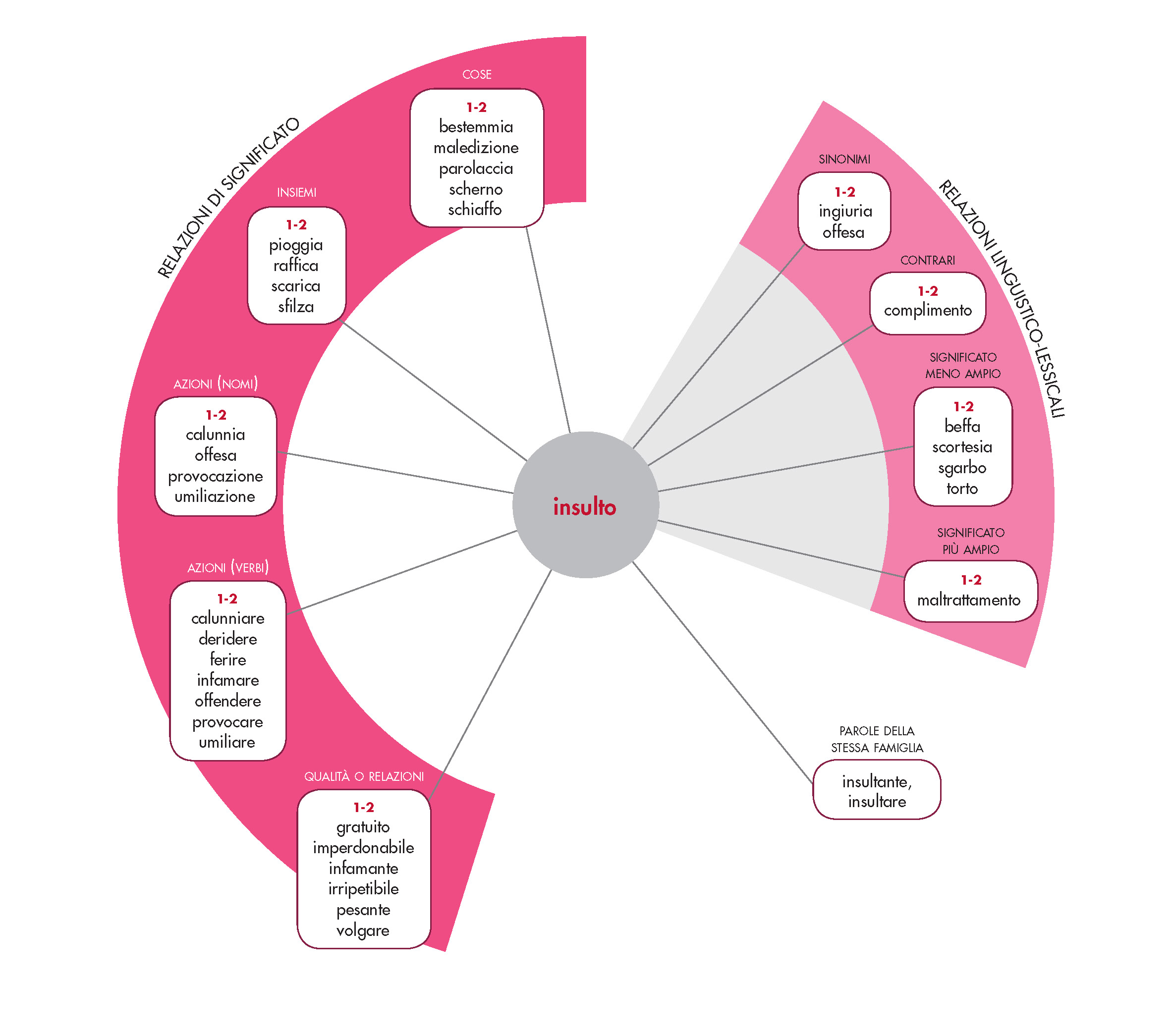Insulto In Vocabolario Treccani