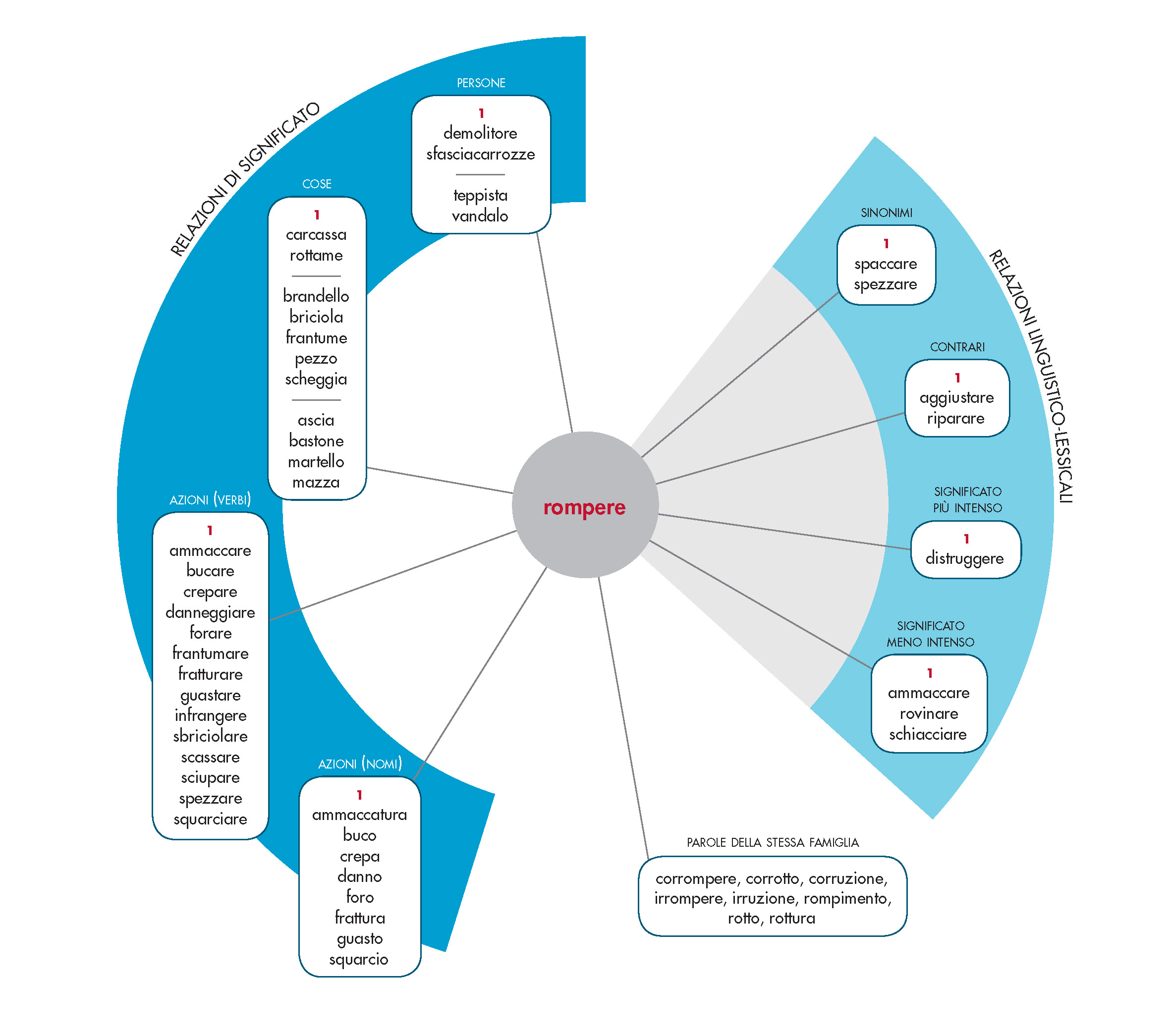 Rompere In Vocabolario Treccani
