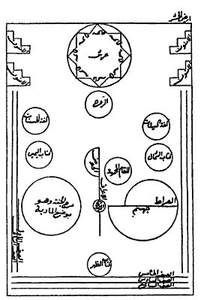 Ibn ῾Ārabī, Muḥyī ad-Dīn