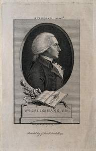 Cruikshank, William Cumberland