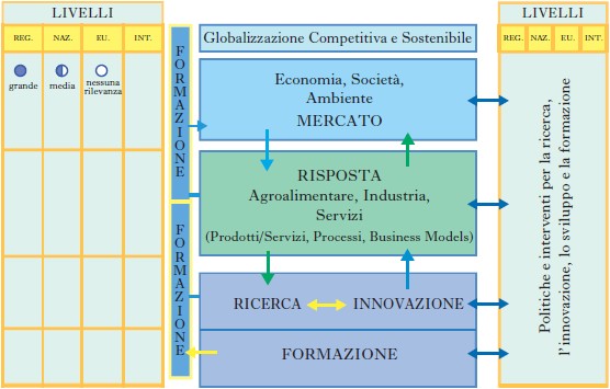 I programmi di sviluppo regionale negli Stati Uniti