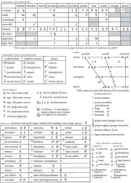 Alfabeto Fonetico Enciclopedia Treccani Alfabeto Fonetico Enciclopedia Treccani