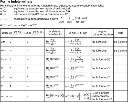 Enciclopedia della Matematica tab lettf 01550 001.jpg