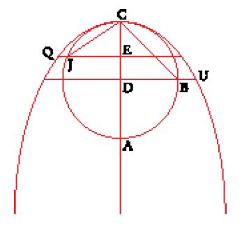 Figura 5