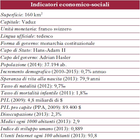 Indicatori economico-sociali