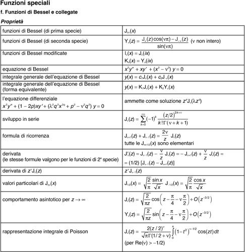 Funzioni speciali - Funzioni di Bessel