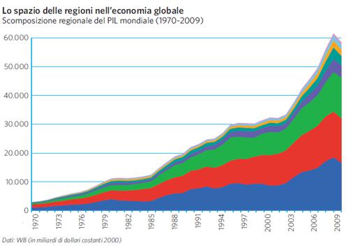 Le regioni nell'economia globale