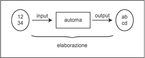 ELABORAZIONE