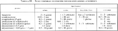 Tabella 3