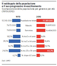 Invecchiamento