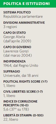 Politica e istituzioni