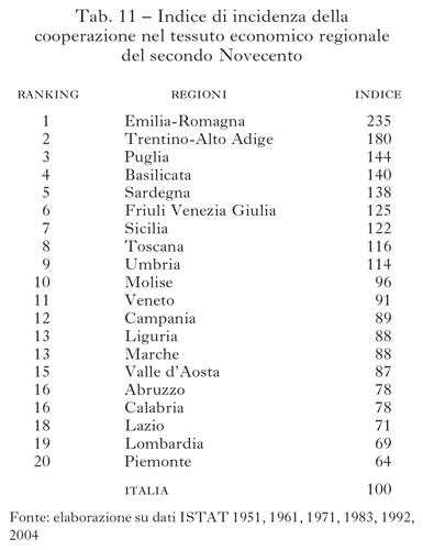 Tabella 11 Indice di incidenza