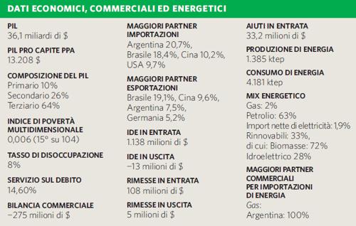 Dati eco, comm, energ