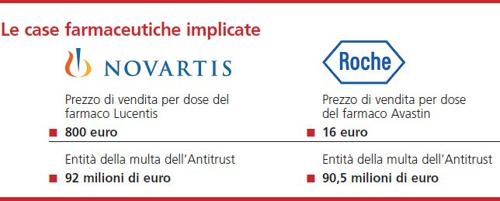 Le case farmaceutiche implicate