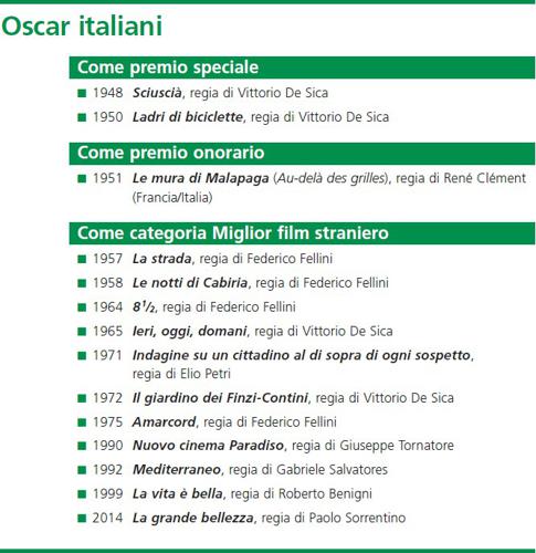 Oscar italiani