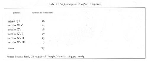 Tabella 2