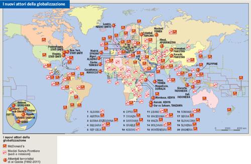 I nuovi attori della globalizzazione