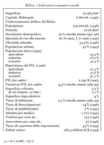 ENCICLOPEDIA ITALIANA VI APPENDICE belize 01.jpg