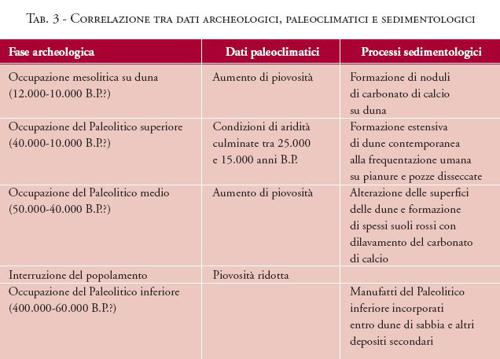 Tabella 3