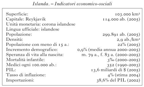 geografia umana ed economica