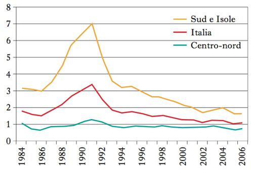criminalità