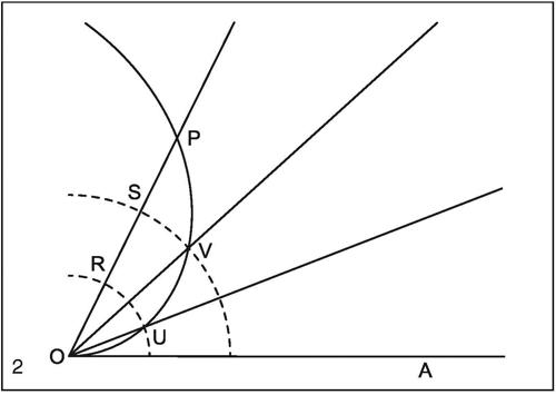 SPIRALE DI ARCHIMEDE