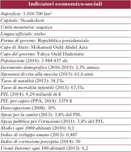 Indicatori economico-sociali