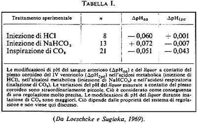 Tabella 1