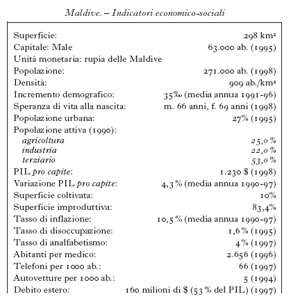 ENCICLOPEDIA ITALIANA VI APPENDICE TAB maldive 01.jpg