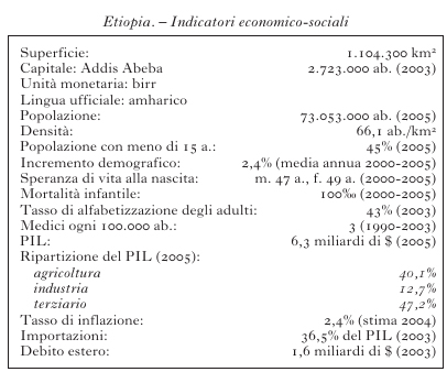 VOL 1 Tab etiopia 01.jpg