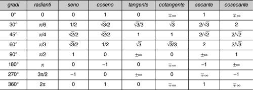 Enciclopedia della Matematica tab lettf 04110 001.jpg