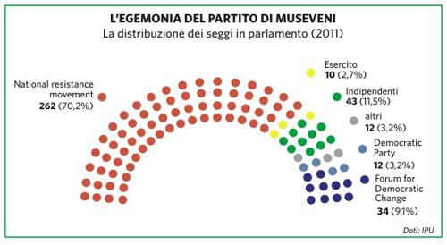 Parlamento