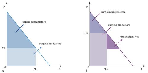 monopolio