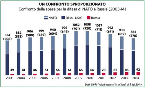 Un confronto sproporzionato