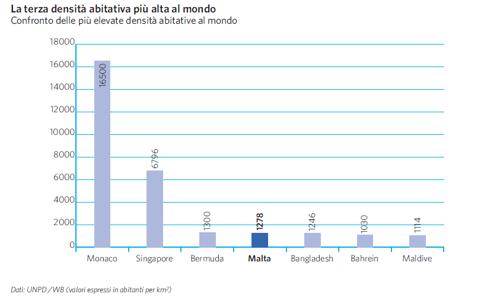 Le più elevate densità abitative