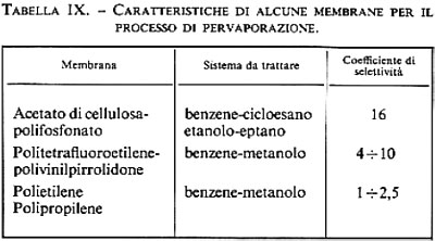 Tabella 9